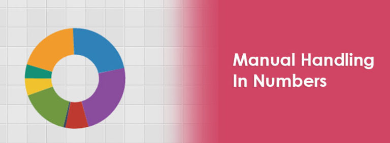 Manual Handling Injuries 2013/14 - Infographic | Logic4training