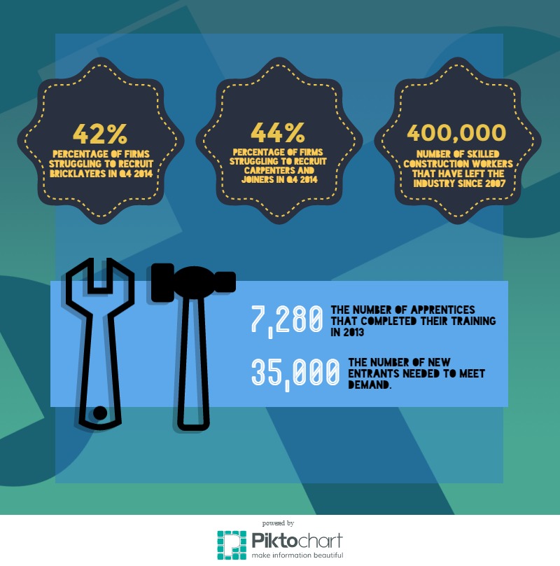 skills shortage 2015